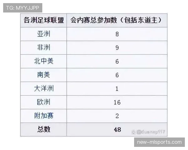 2026世界杯48强赛制规则详解：小组赛晋级与淘汰赛对阵如何规定