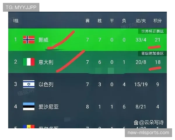 2026世界杯为什么看净胜球排名