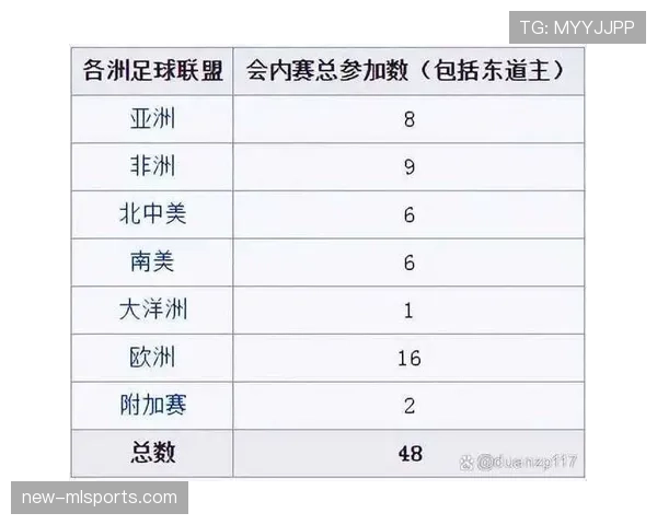 2026世界杯48队赛制难点在哪里 2026世界杯48队赛制难点在哪里