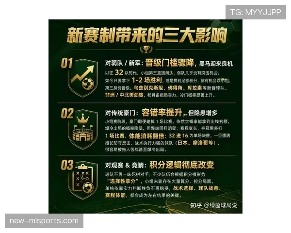 2026世界杯48队赛制如何运作 2026世界杯48队赛制如何运作